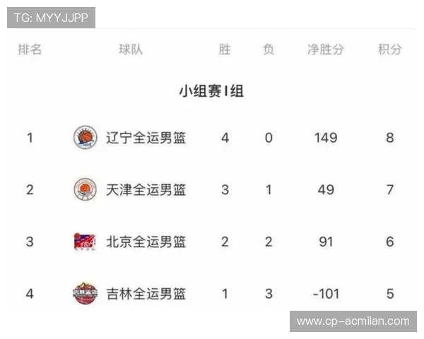 全运会期间多项赛事出现晋级冷门，赛程悬念不断